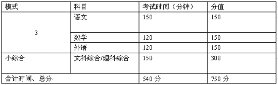 2007年宁夏普通高校招生统一考试工作指导方案